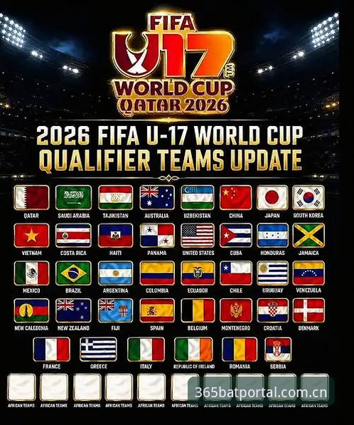 U17世界杯抽签结果最新动态：中国男女足分组形势揭晓，bat365在线平台深度解析