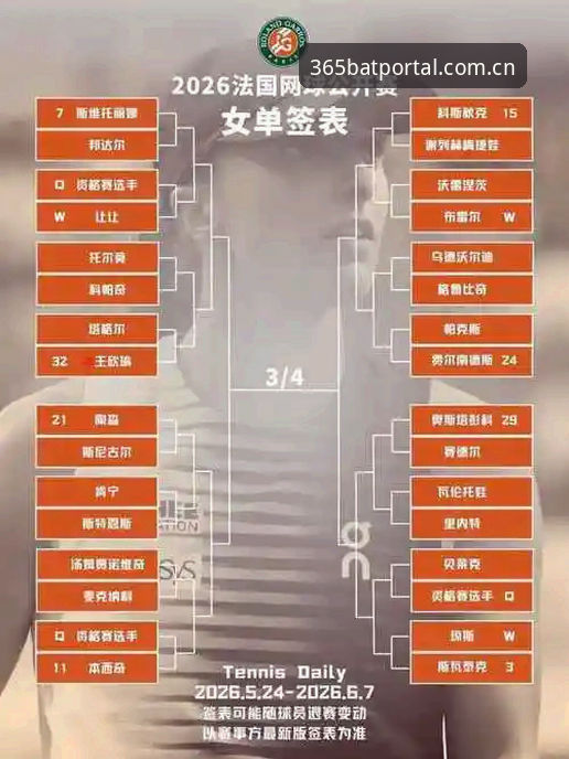 老球迷张叔分享：2026法网女单签表出炉，中国金花前景如何？在bat365在线平台看球的心得体会
